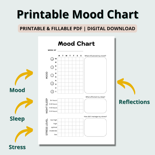Mood Chart for Adults with Integrated Stress and Sleep Trackers