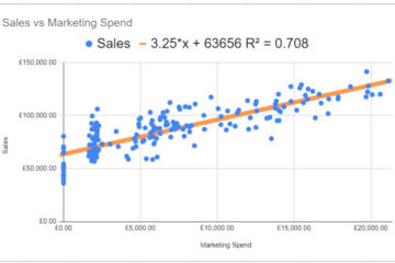 Linear regression